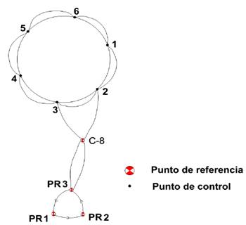 Esquema de la base geodésica