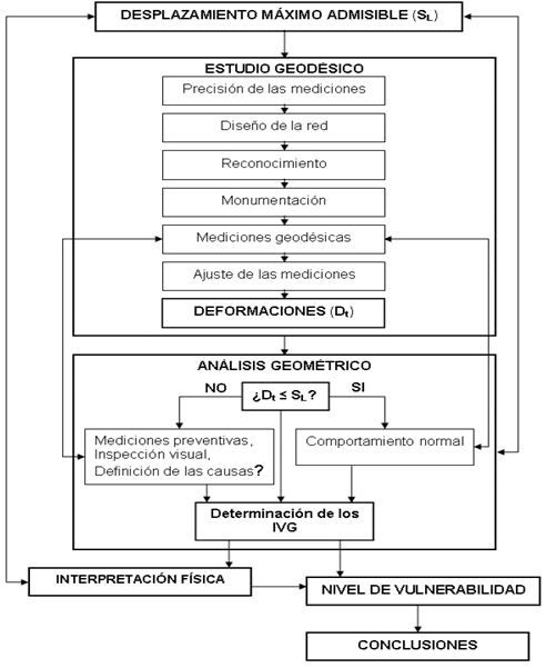 Esquema tecnológico de la metodología. 