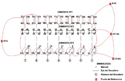 Esquema de la base geodésica