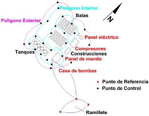 Esquema de la base geodésica