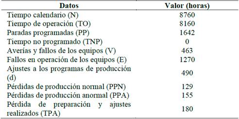 Par&aacute;metros claves del servicio de mantenimiento de la mina.