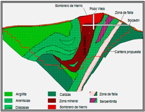 Secci&oacute;n geol&oacute;gica del yacimiento