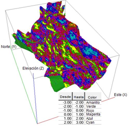 Simulaci&oacute;n de los valores de LnCu