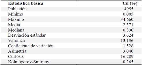 Estad&iacute;sticadescriptiva.
