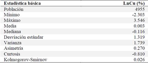 Estad&iacute;stica descriptiva del LnCu