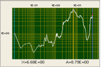 Funci&oacute;n de Transferencia de los registros ML001.005/MH003.005.