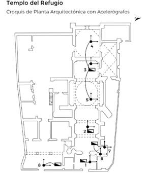 Croquis de la planta arquitect&oacute;nica con la ubicaci&oacute;n de los sensores. Editada por Soto, H. (2021).