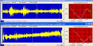 Espectros de Fourier donde se muestran las frecuencias de corte.