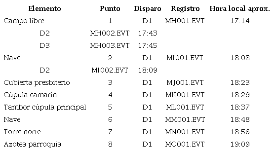 C&oacute;digo para la identificaci&oacute;n de los registros.