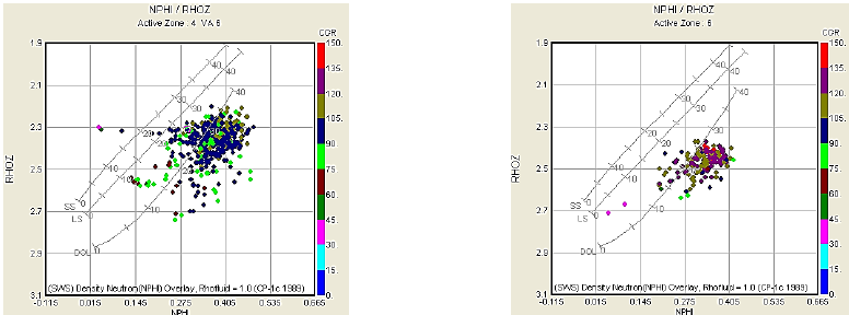 Gr&aacute;fico de propiedades cruzadas de los pozos YUM-211RE (izquierda) y YUM-400 (derecha).