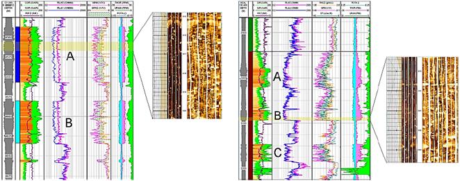 Izquierda: Registro compuesto del pozo YUM 211-RE2 con los intervalos arcillosos A y B; A representado en la imagen de FMI. Derecha: pozo YUM-400 con los intervalos arcillosos A, B y C; B en la imagen.