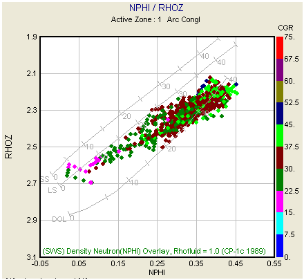 Gr&aacute;fico de propiedades cruzadas del pozo MN-1X, que representa al intervalo arcilloso de la Formaci&oacute;n Manacas.