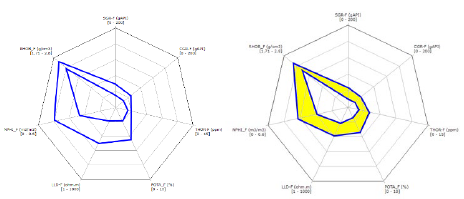 Gr&aacute;fico de estrella con el promedio de valores del intervalo arcilloso analizado el pozo MN-1X. Su caracter&iacute;stica principal est&aacute; en los valores moderados de torio y potasio, que lo lleva a una semejanza con la estrella de la arena t&iacute;pica.