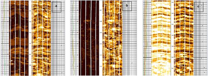 a. Comportamiento t&iacute;pico en el FMI de arena arcillosa. Se aprecia una textura donde la arcilla se intercala por capas con rocas arcillosas e inclusiones m&aacute;s duras; b. Comportamiento t&iacute;pico de arcilla en abundante matriz; c. Caliza con capas finas de arcilla intercaladas. Tomadas de los registros de im&aacute;genes de los pozos.