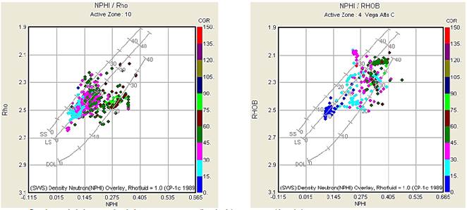 Gr&aacute;fico de propiedades cruzadas de los pozos PE-15RE (izquierda) y STC-100 (derecha).