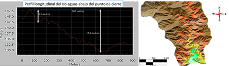 Perfil longitudinal del rio aguas abajo del punto de cierre.