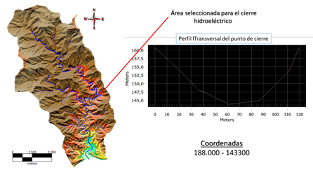 &Aacute;rea seleccionada para el cierre hidroel&eacute;ctrico mostrando un perfil transversal.