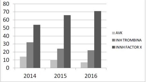 Porcentaje de facturaci�n ACOD en Castilla-La Mancha