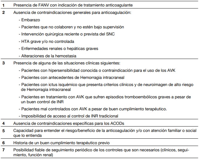 Criterios para el uso de los ACODs
