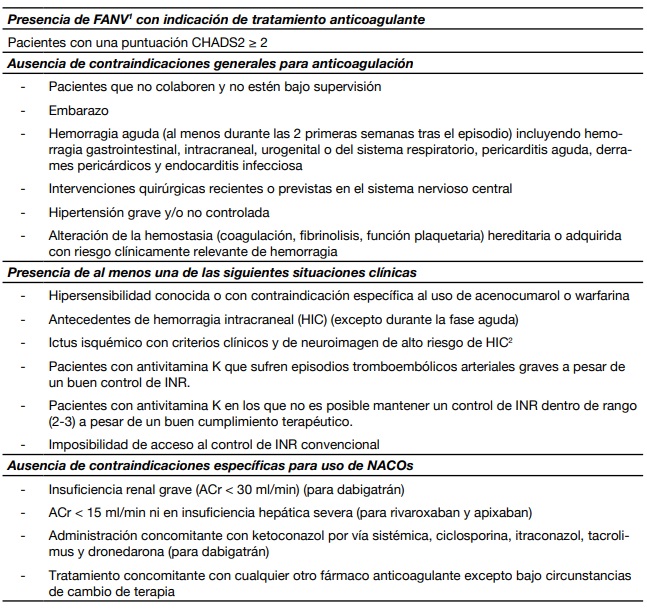 Recomendaciones de la AEMPS para el uso de NACOs. Para que un paciente sea candidato a tratamiento debe cumplir todos los criterios anteriores