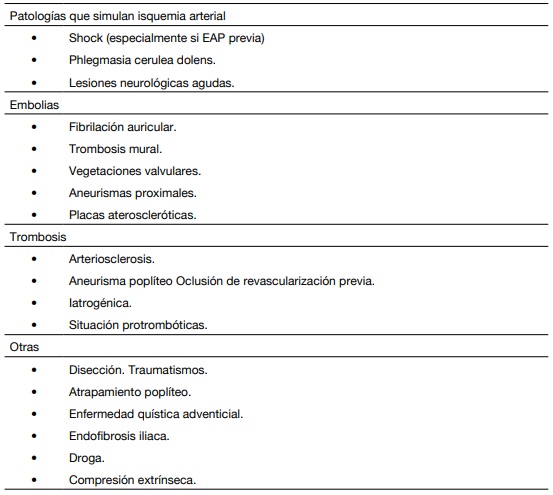 Diagnóstico diferencial de la isquemia arterial