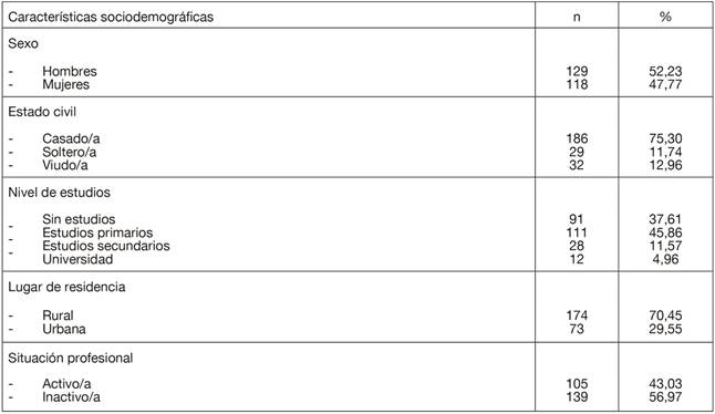 Caracter&iacute;sticas sociodemogr&aacute;ficas de los participantes.