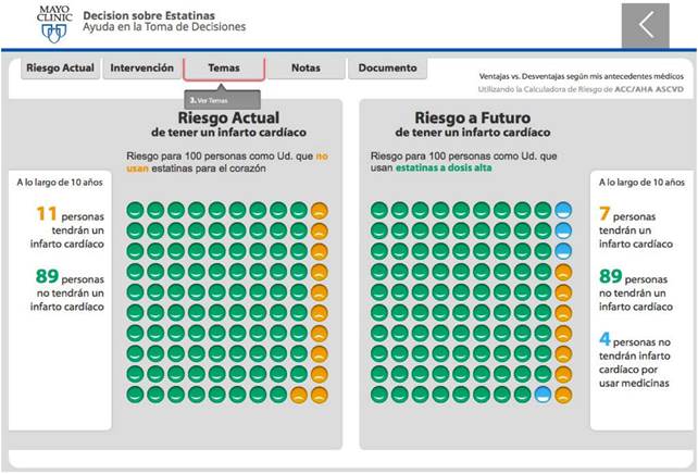 Representación gráfica del riesgo cardiovascular comparativa (con y sin tratamiento con estatinas).