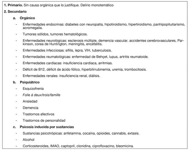 Clasificación del síndrome de Ekbom según etiopatogenia.