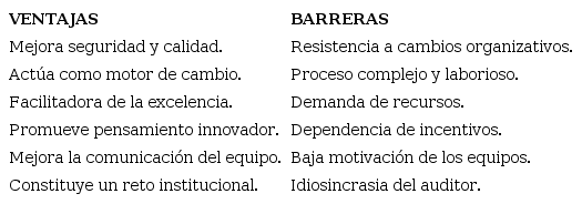 Ventajas y barreras de la acreditación en Atención Primaria.