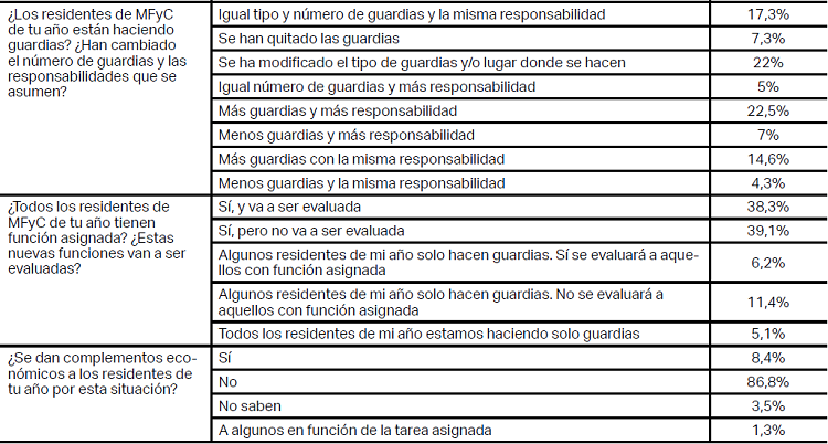 Distribución de las respuestas de los participantes a las preguntas del cuestionario.