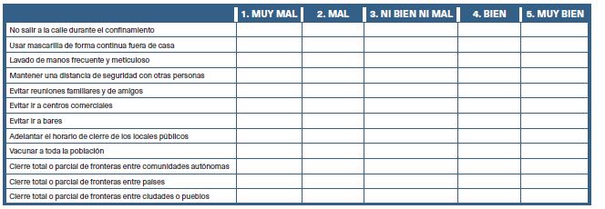 Cuestiones sobre opiniones y percepciones sobre las recomendaciones preventivas durante la pandemia de COVID-19. Se solicit&oacute; que respondieran a la siguiente pregunta: &laquo;&iquest;Qu&eacute; te parecen las recomendaciones siguientes sobre COVID-19 que las autoridades han dado a la poblaci&oacute;n?&raquo;