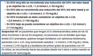 Objetivos lip&iacute;dicos seg&uacute;n riesgo cardiovascular9