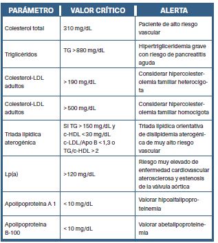 Alertas recomendadas para el sistema inform&aacute;tico/informe de laboratorio
