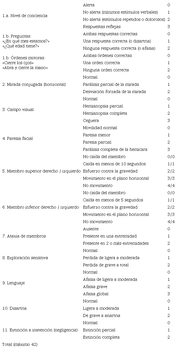 Escala de ictus del National Institutes of Health (NIHSS)
