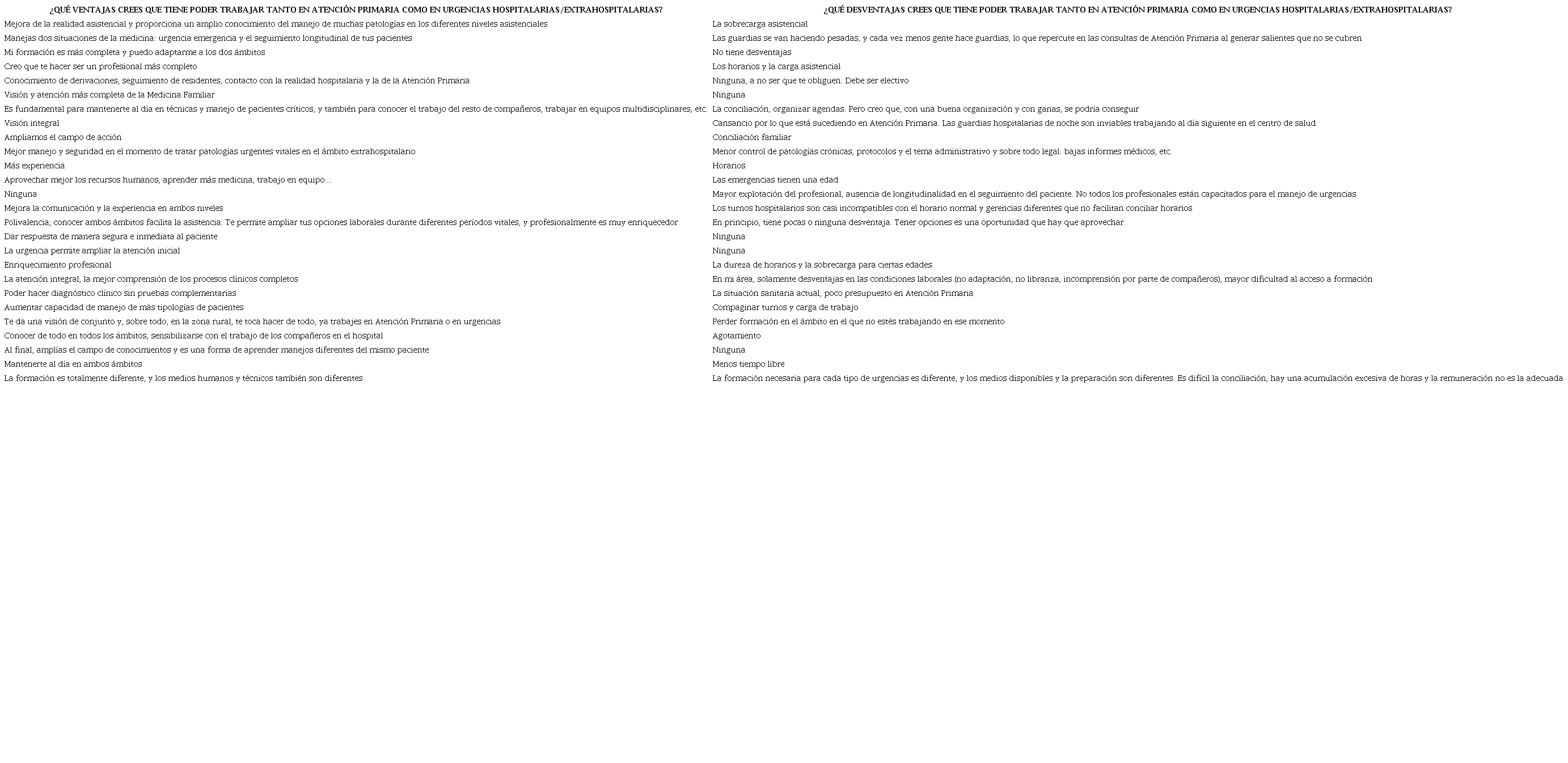 Ventajas y desventajas de trabajar en urgencias y en Atención Primaria