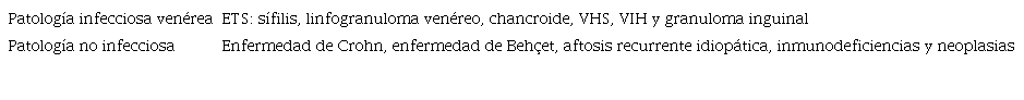 Principales causas de úlcera genital1-3,5,6