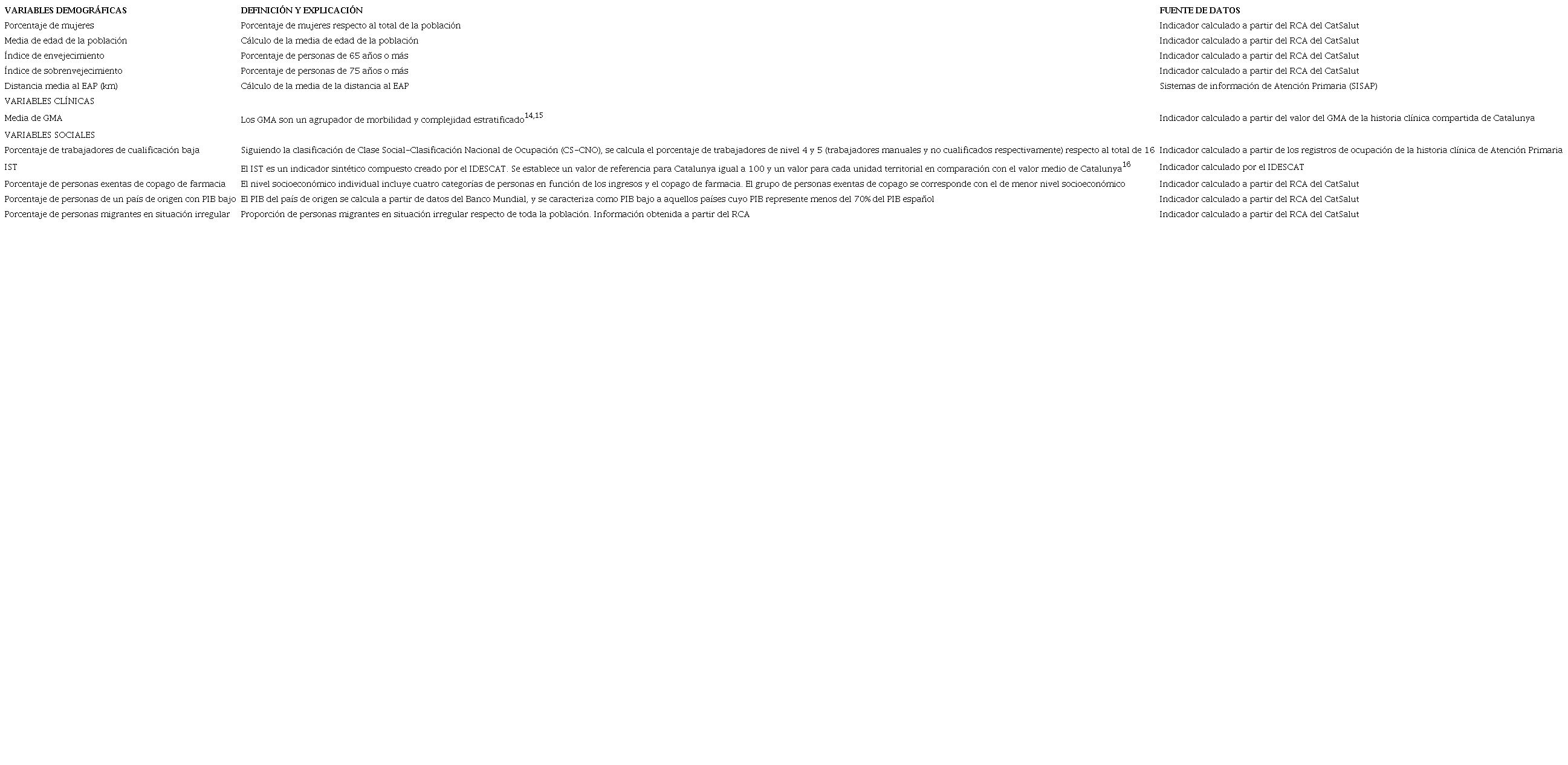 Descripcin de las variables analizadas en el estudio de forma agregada por rea bsica de salud