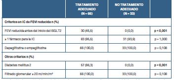 Criterios de adecuaci�n seg�n grupos