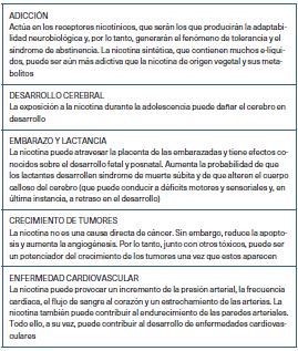 Efectos de la nicotina en la salud
