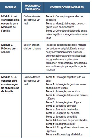 Temario del curso