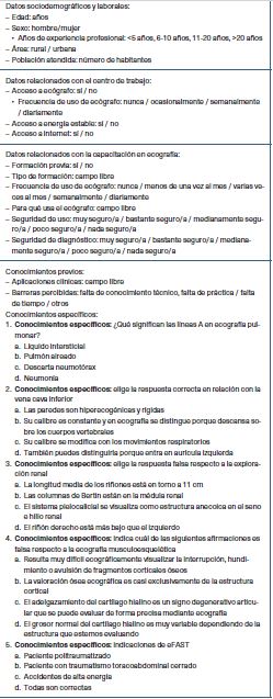 Resumen de variables analizadas en el cuestionario previo a la formación presencial