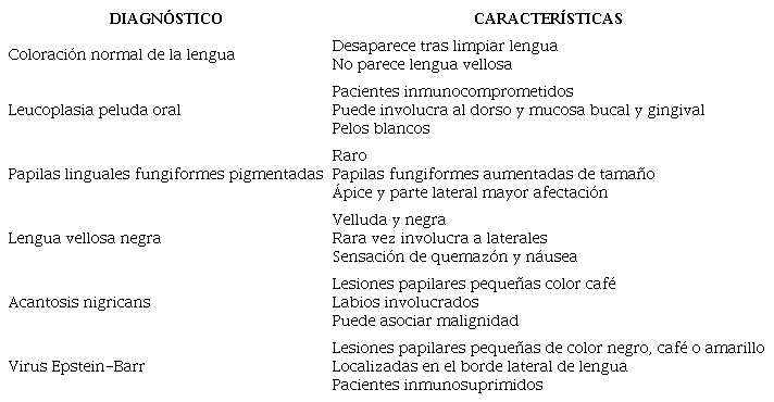 Diagn�stico diferencial de la leucoplasia vellosa