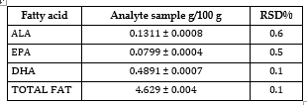 Precision:
    Repeatability given in Standard Deviation (SD) ± mean value