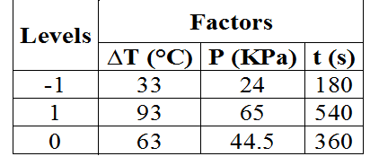 Effect of process variables in the production of fried green plantain ...