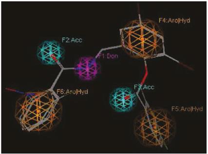 Representation of the pharmacophoric model II. Features are represented with colored spheres over the alignment compounds 2: Aro (orange), Donnor (lilac), acceptor (cian).