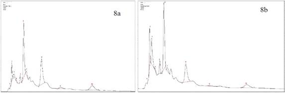 HPLC chromatogram of Hindú®: a) Hot tea extract, peak identification: 1. Trigonelline, 2. Gallic Acid, 3. EGC, 4. Catechin, 5. Chlorogenic, acid 6. Caffeine, 7. EC, 8. EGCG, 9. Ferulic acid, 10.ECG; b) cold tea extract, peak identification: 1.Trigonelline, 2. Gallic Acid, 3. EGC, 4. Catechin, 5. Chlorogenic acid, 6. Caffeine, 7. EC, 8. EGCG, 9. Ferulic acid, 10. ECG.