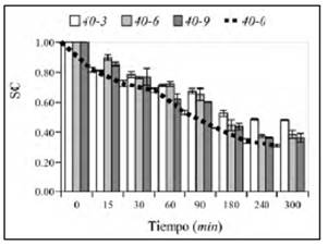 Shrinking coefficient of the cylindrical green mango samples osmotically dehydrated in ternary solutions.