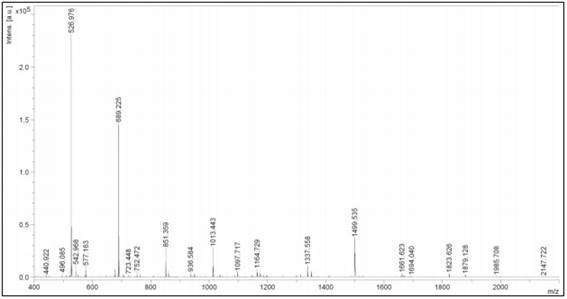 MALDI-TOF mass spectrum of barley β-glucan hydrolysate (Hβ-G) in DHB matrix. Fragments DP3 (Mw: 526,976); Fragments DP4(Mw: 689,225); Fragments DP5 (Mw: 851,359); Fragments DP6(Mw: 1013,443); Fragments DP7(Mw: 1164,729); Fragments DP8 (Mw: 1337,558); Fragments DP9(Mw: 1499,535); Fragments DP10 (Mw: 1661,623); Fragments DP11(Mw: 1823, 626).