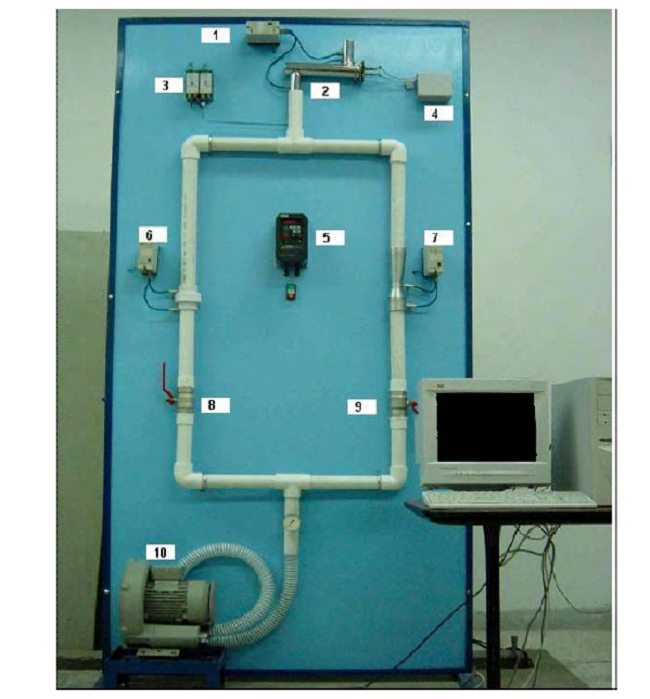 The plant lay-out identification of the nonlinear system.