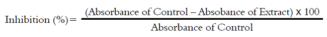 Percentage inhibition was calculated as: